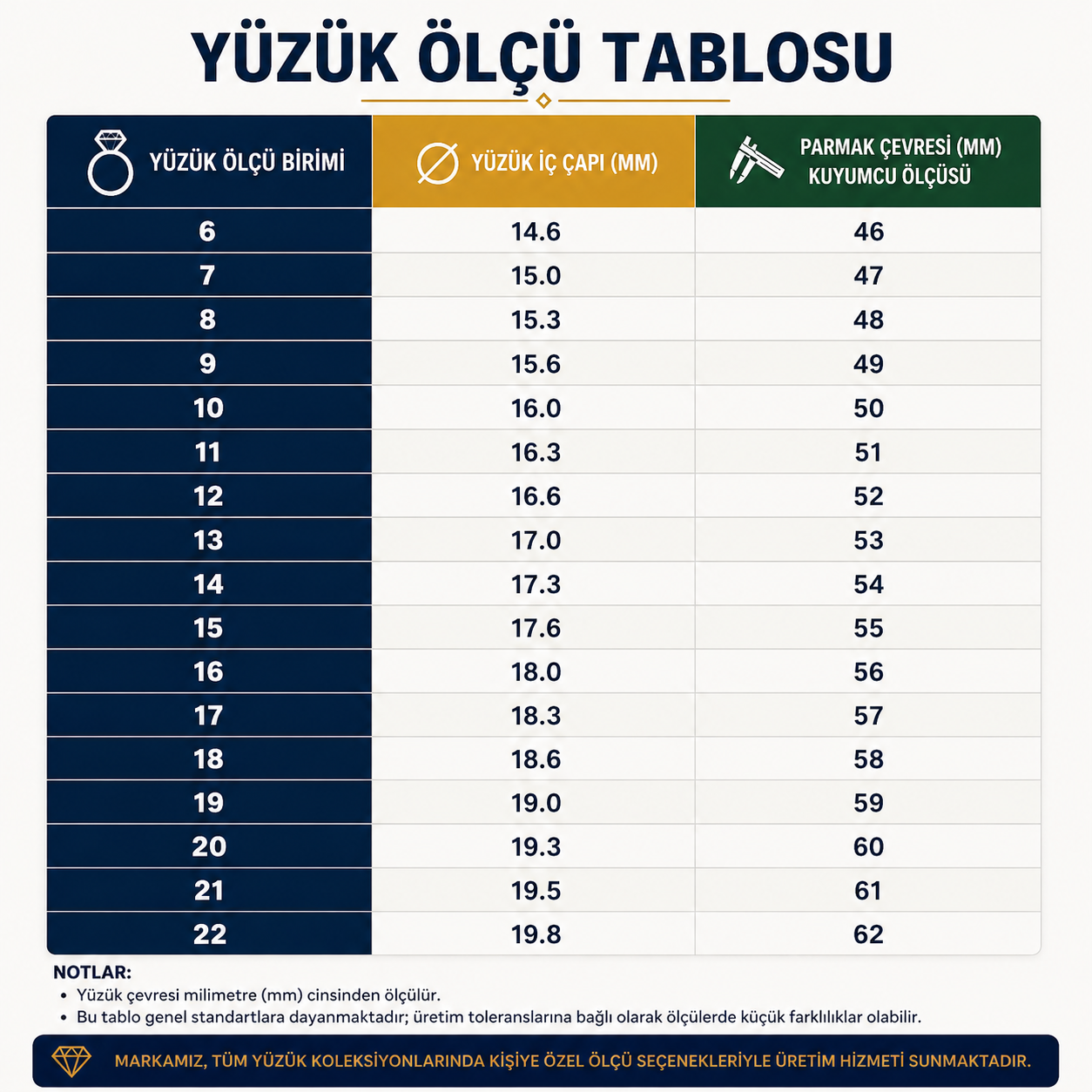 Daphne Teştaş Pırlanta Yüzük, Cushion Kesim Laboratuvar Pırlantası